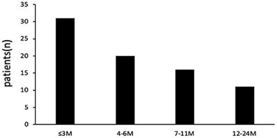 Etiologies of Hospitalized Acute Bronchiolitis in Children 2 Years of Age and Younger: A 3 Years' Study During a Pertussis Epidemic